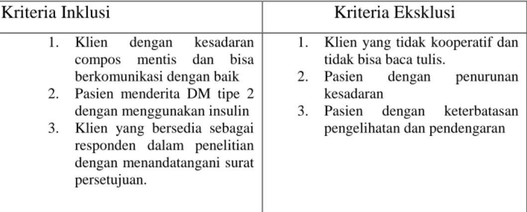 Tabel 3.1 Kriteria Inklusi dan Eksklusi 