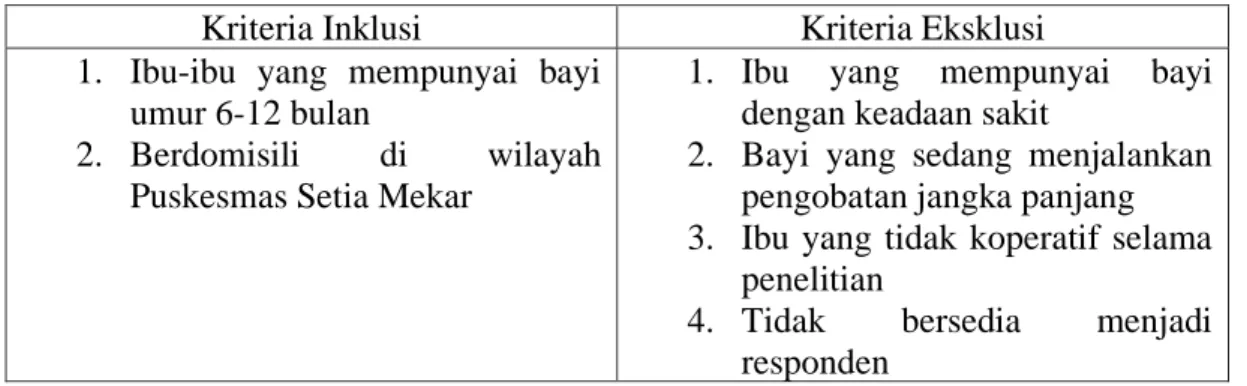 Tabel 3.1 Kriteria Inklusi dan Kriteria Ekslusi  5.  Teknik Sampling  