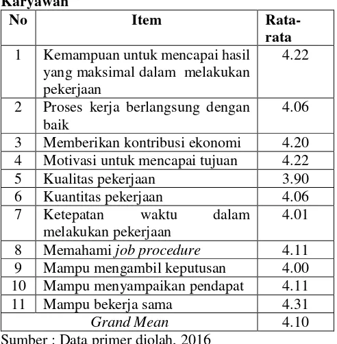 Tabel 1. Interval Kelas Skala Likert 