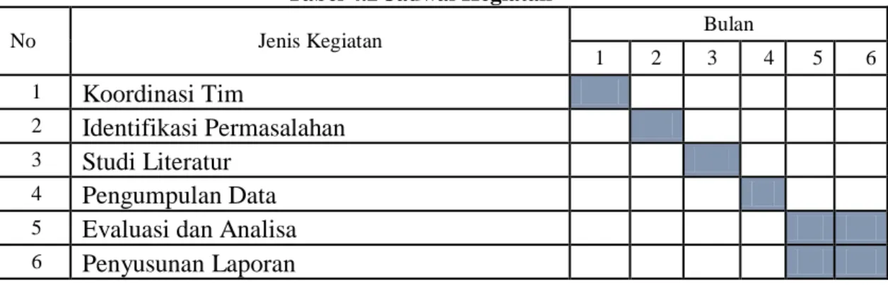 Tabel 4.2 Jadwal Kegiatan 