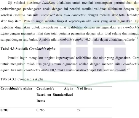 Tabel 4.3.1 Cronbach’s Alpha 