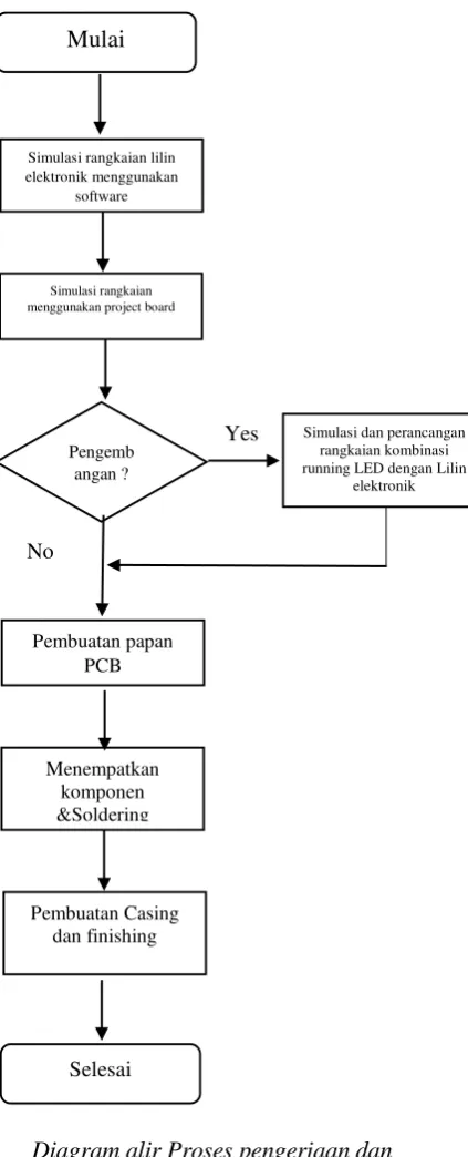 Gambar 2.6 Simulasi mengguna software 