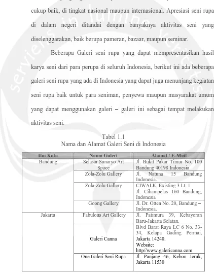Tabel 1.1 Nama dan Alamat Galeri Seni di Indonesia 