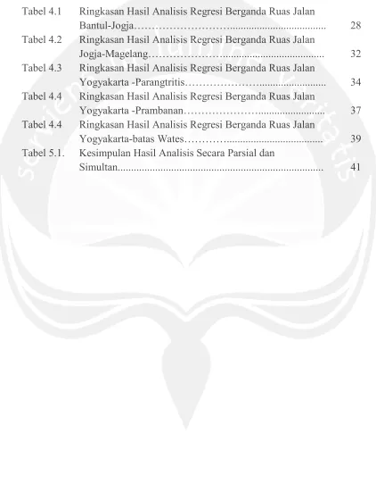 Tabel 4.1 Ringkasan Hasil Analisis Regresi Berganda Ruas Jalan 