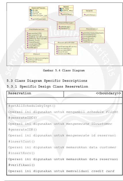 Gambar 5.4 Class Diagram 