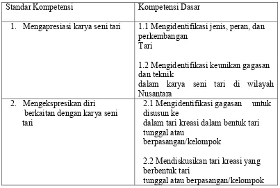 Tabel 1. Standar Kompetensi dan Kompetensi Dasar