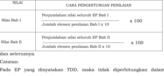 Tabel 3.6. Contoh Penentuan Skor Elemen Penilaian Akreditasi  Puskesmas  