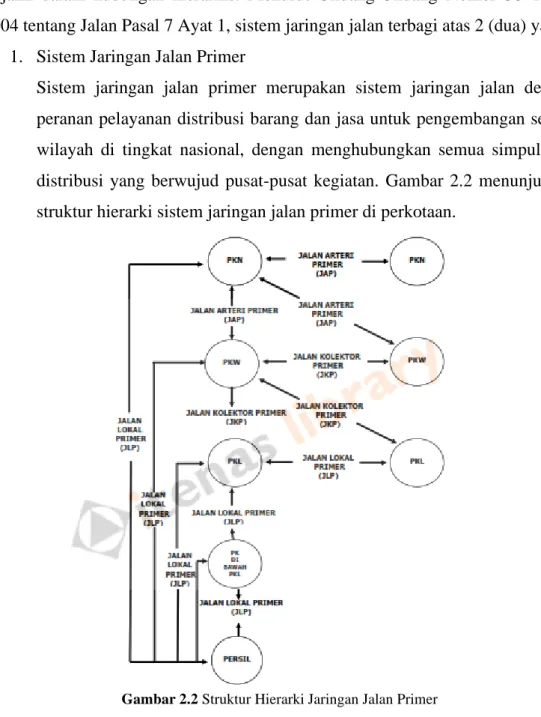 Gambar 2.2 Struktur Hierarki Jaringan Jalan Primer  Sumber: Departemen Permukiman dan Prasarana Wilayah, 2004.