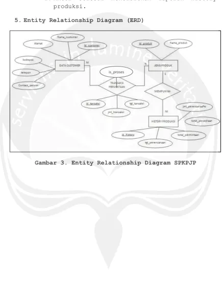 Gambar 3. Entity Relationship Diagram SPKPJP 