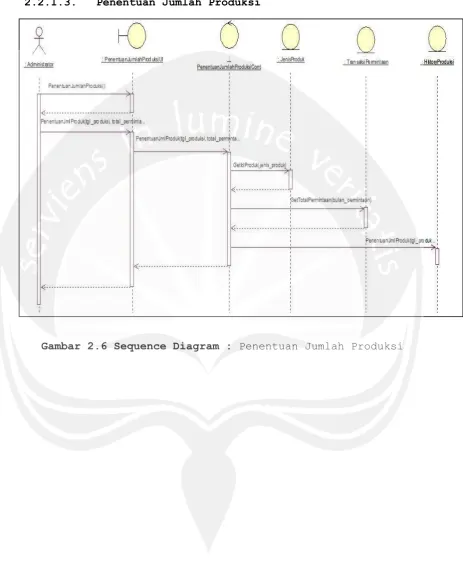Gambar 2.6 Sequence Diagram : Penentuan Jumlah Produksi 