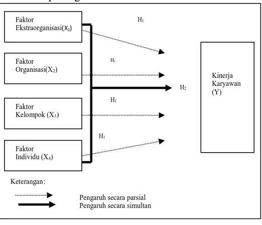 Gambar 2 Model Hipotesis  