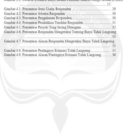 Gambar 2.2. Struktur Estimasi Biaya Dalam Panduan Analisis Harga Satuan (PAHS) 