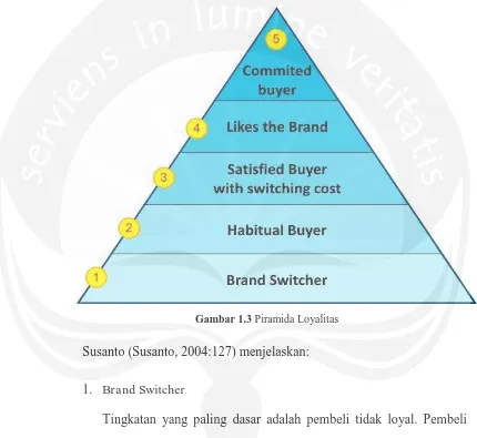 Gambar 1.3 Piramida Loyalitas 