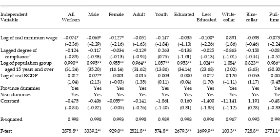 TABLE 4  Results of OLS Estimation of Employment Regression with Lagged Degree of Compliance Variablea(Dependent variable: Log of employment)