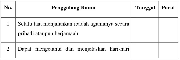 Tabel 2.1 Syarat-syarat Kecakapan Umum (SKU) Penggalang Ramu 