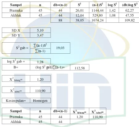 tabel = 110,90 