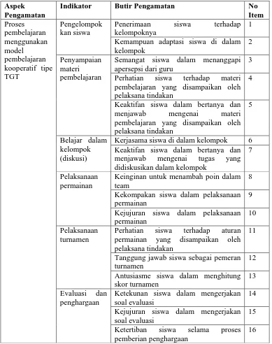 Tabel 8. Kisi-kisi Lembar Observasi Aktivitas Siswa  