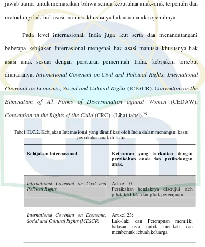 Tabel  II.C.2. Kebijakan Internasional yang diratifikasi oleh India dalam menangani kasus 