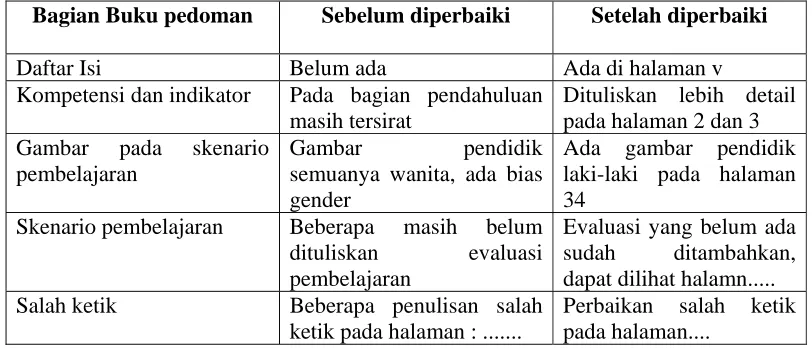Gambar pembelajaran 