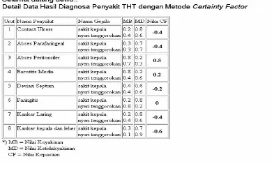 Gambar 6. Tampilan Halaman Konsultasi.