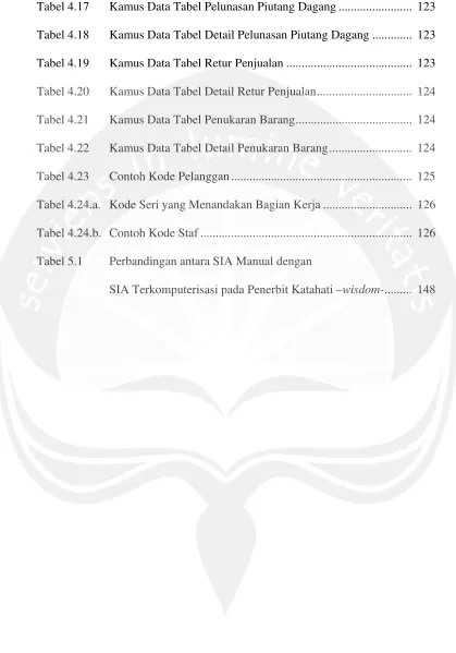 Tabel 4.17 