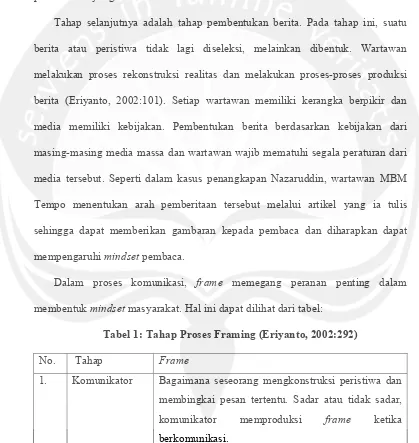 Tabel 1: Tahap Proses Framing (Eriyanto, 2002:292) 