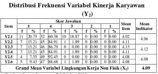 Tabel 4 YX1 
