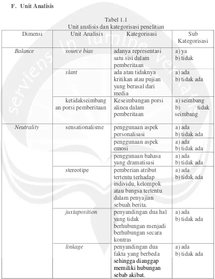 Tabel 1.1Unit analisis dan kategorisasi penelitian