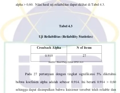 Tabel 4.3 Uji Reliabilitas (Reliability Statistics) 