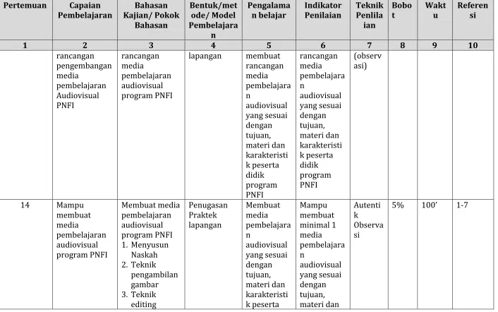 gambar materi dan 