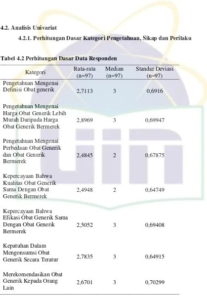Tabel 4.2 Perhitungan Dasar Data Responden 