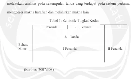 Tabel 1: Semiotik Tingkat Kedua 