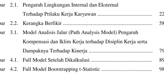 Gambar  2.1.  Pengaruh Lingkungan Internal dan Eksternal 