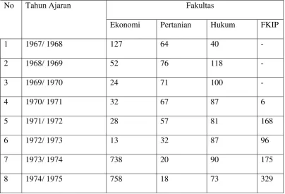 Tabel I 