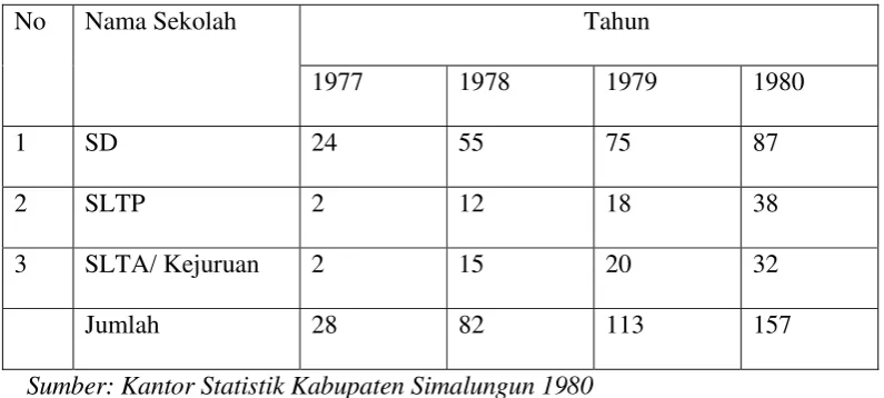 Tabel III 