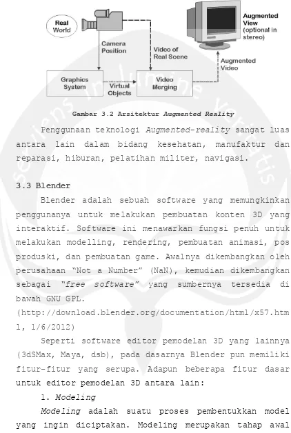 Gambar 3.2 Arsitektur Augmented Reality 