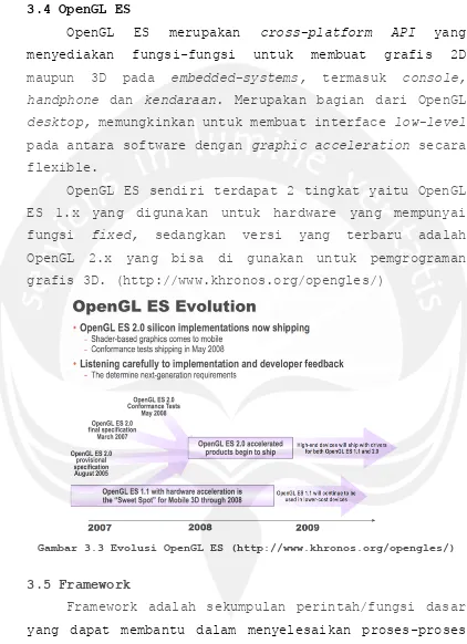 Gambar 3.3 Evolusi OpenGL ES (http://www.khronos.org/opengles/) 