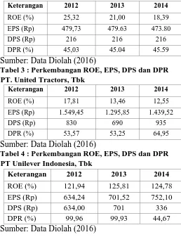 Tabel 2 : Perkembangan Ratio Pasar PT. Astra International, Tbk  
