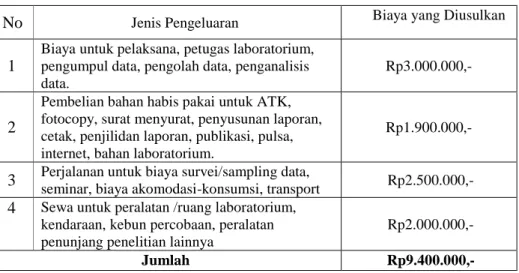 Tabel 4.  1 Jadwal Kegiatan 