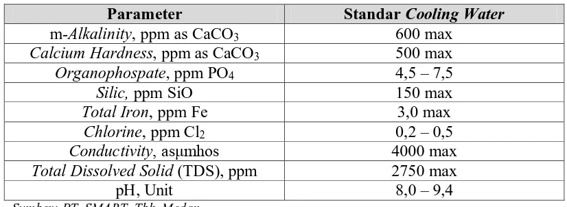 Tabel 2.3. Standar Mutu Air Cooling Water 