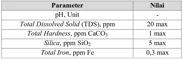 Tabel 2.4. Kualitas Air Reverse Osmosis 