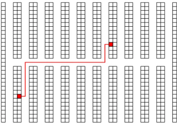 Gambar 3.1. Cross-aisle Menunjukkan Pemindahan Langsung dan Jarak 