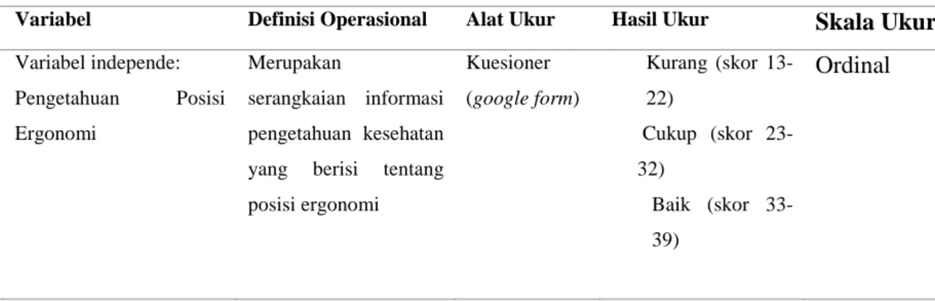 Table 3.2 Definisi Operasional 