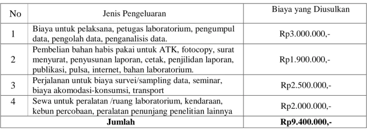 Tabel 4.  1 Anggaran Biaya Penelitian yang Diajukan 