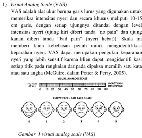 Gambar  1 visual analog scale (VAS) 