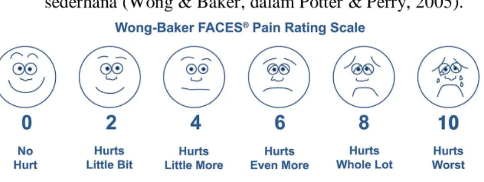 Gambar  3 multi face pain score  f.  Penatalaksanaan  