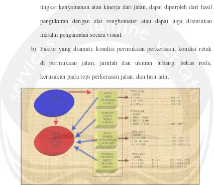 Tabel 2.3. Contoh Menghitung SDI 