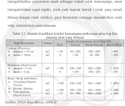 Tabel 2.1. Standar klasifikasi kondisi kemantapan perkerasan jalan tiap Km 
