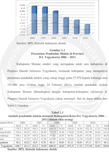 Gambar 1.1  