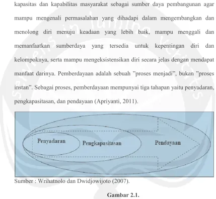 Gambar 2.1. 